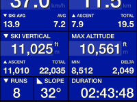 25 November 2020 ski stats