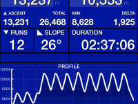 3 December 2020 ski stats