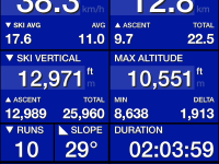 8 December 2020 ski stats