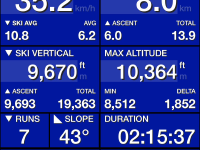 15 December 2020 ski stats