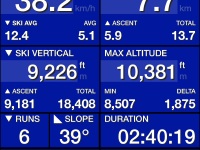 21 December 2020 ski stats