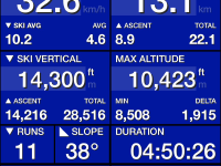 23 December 2020 ski stats