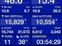 30 December 2020 ski stats