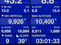 6 January 2021 ski stats