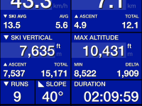 25 January 2021 ski stats