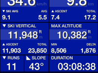 4 February 2021 ski stats