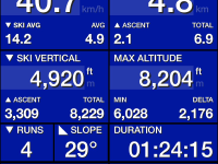 11 February 2021 ski stats