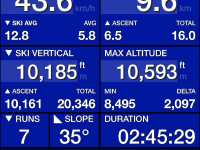 25 February 2021 ski stats