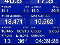 2 March 2021 ski stats