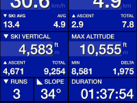 12 March 2021 ski stats