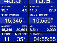 19 March 2021 ski stats