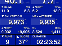 24 March 2021 ski stats