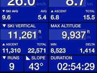 26 March 2021 ski stats