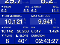 15 April 2021 ski stats